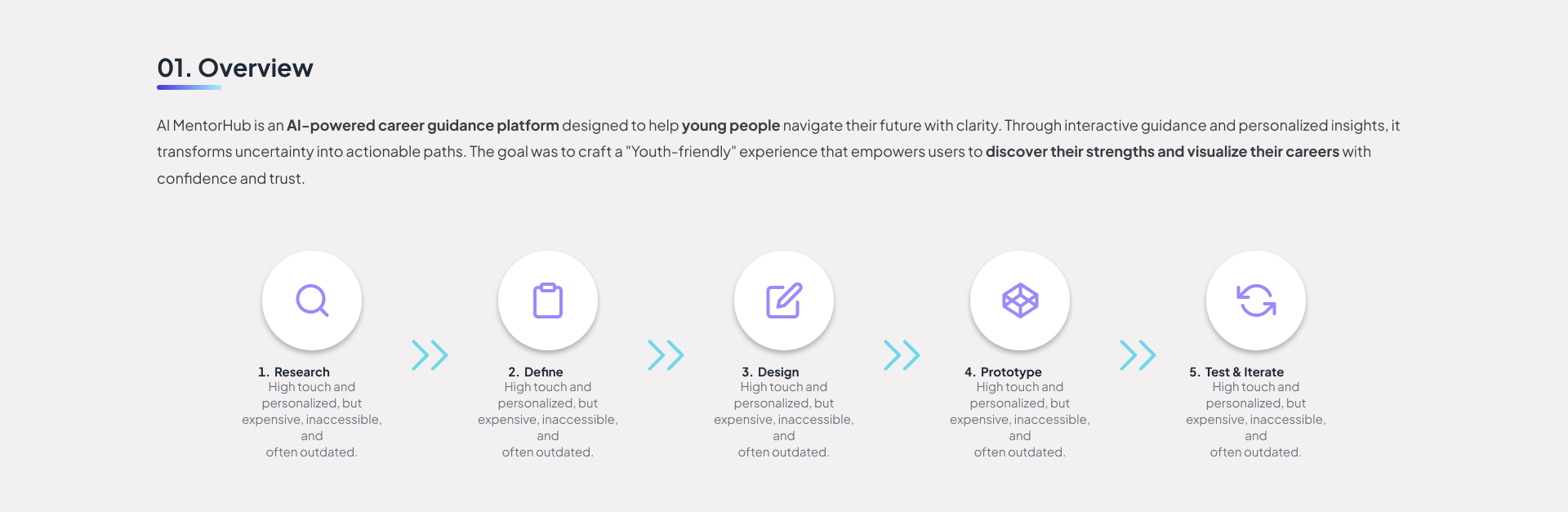 AI MentorHub case study page 1