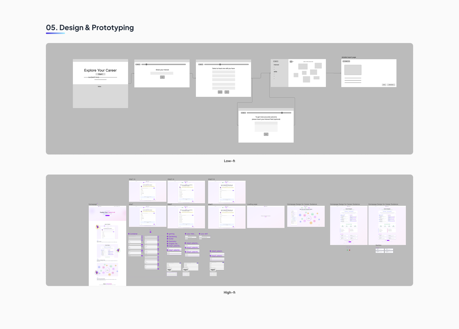 AI MentorHub case study page 6