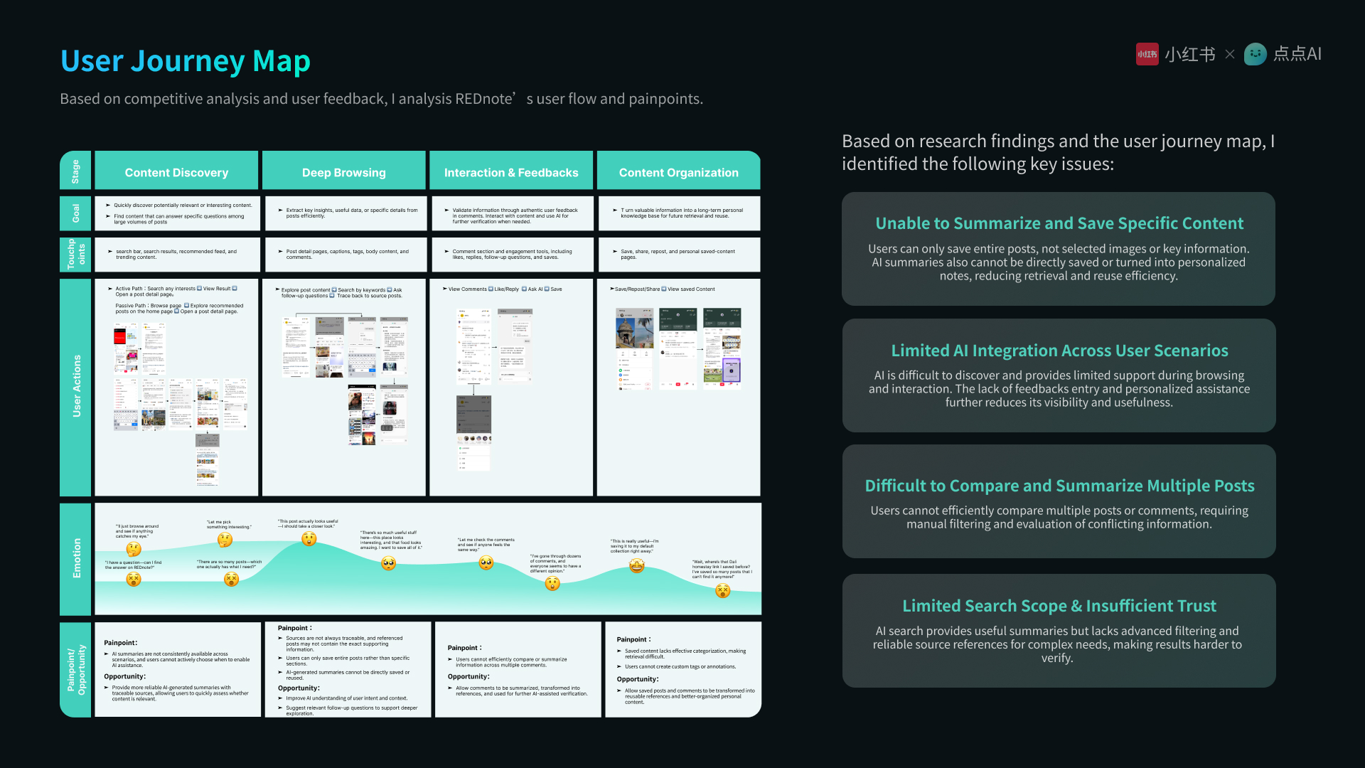 REDnote Redesign case study page 9