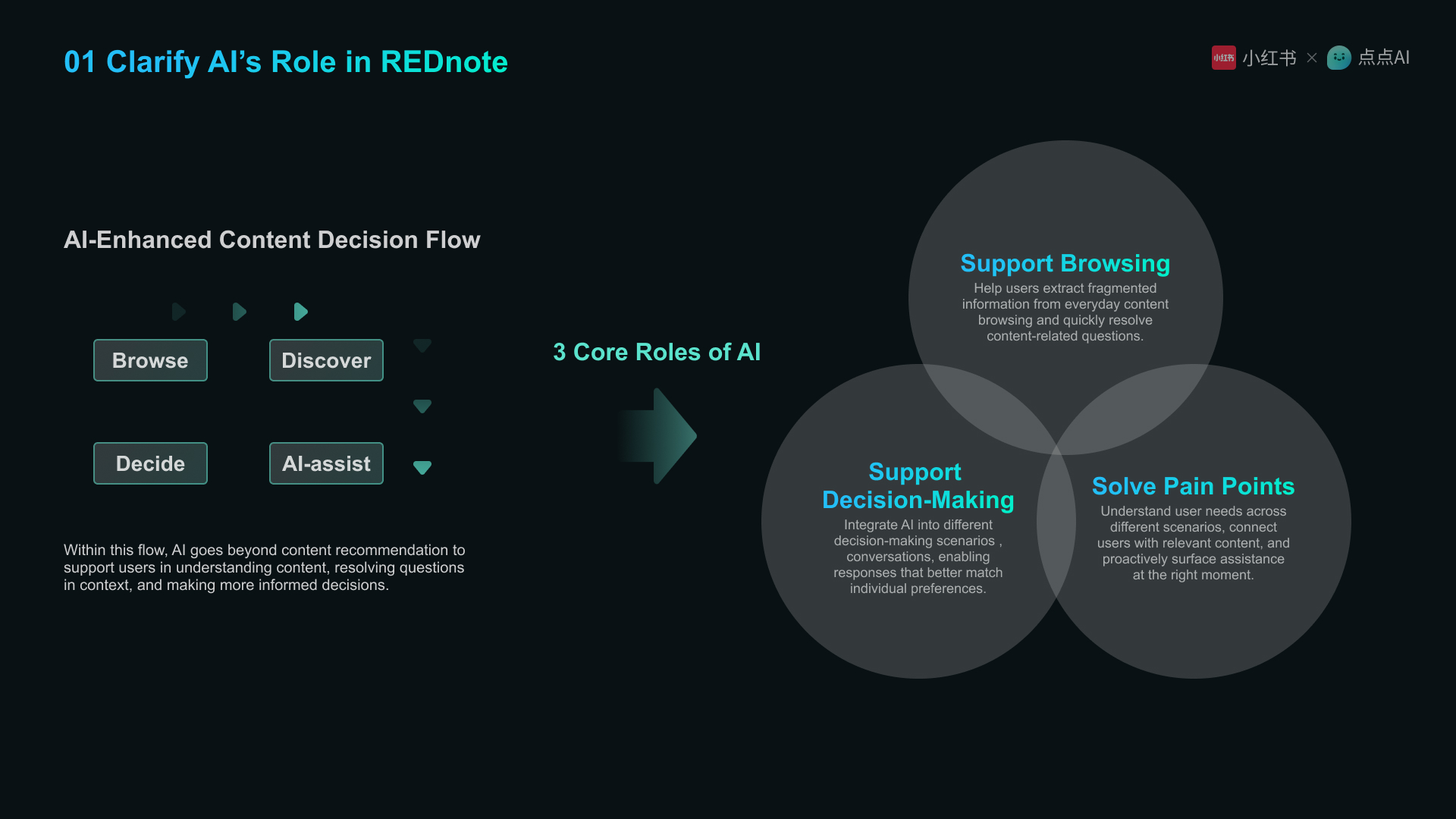 REDnote Redesign case study page 12