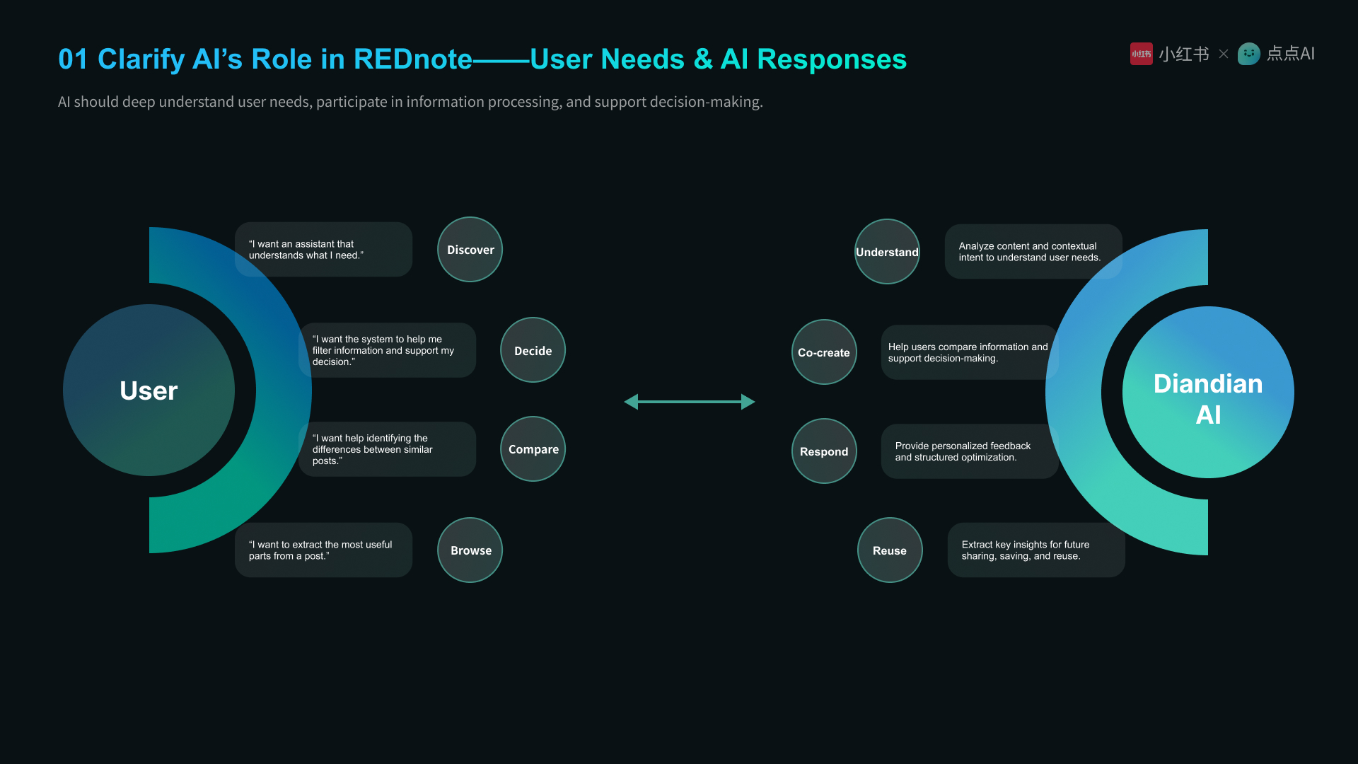 REDnote Redesign case study page 13