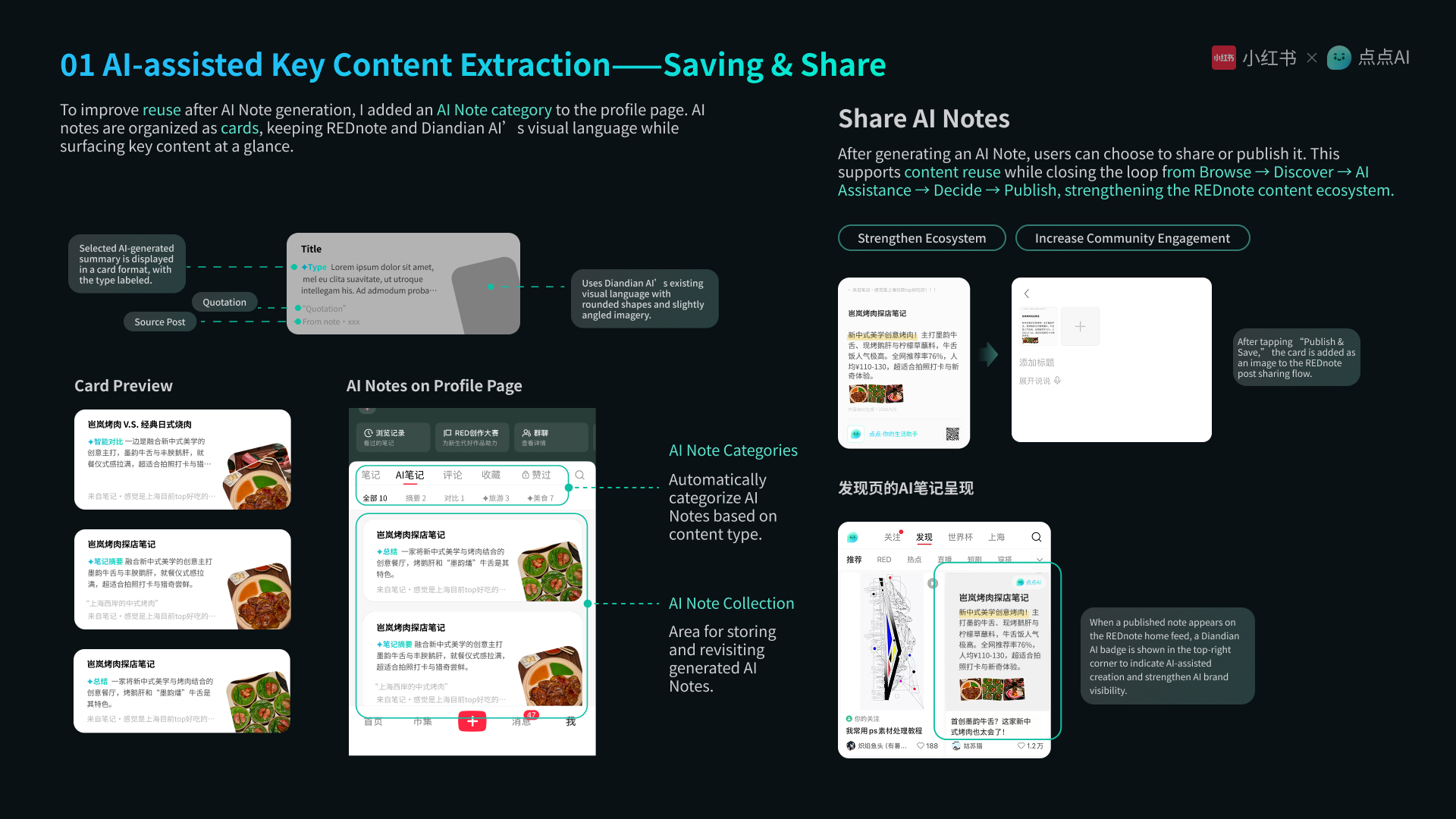 REDnote Redesign case study page 23