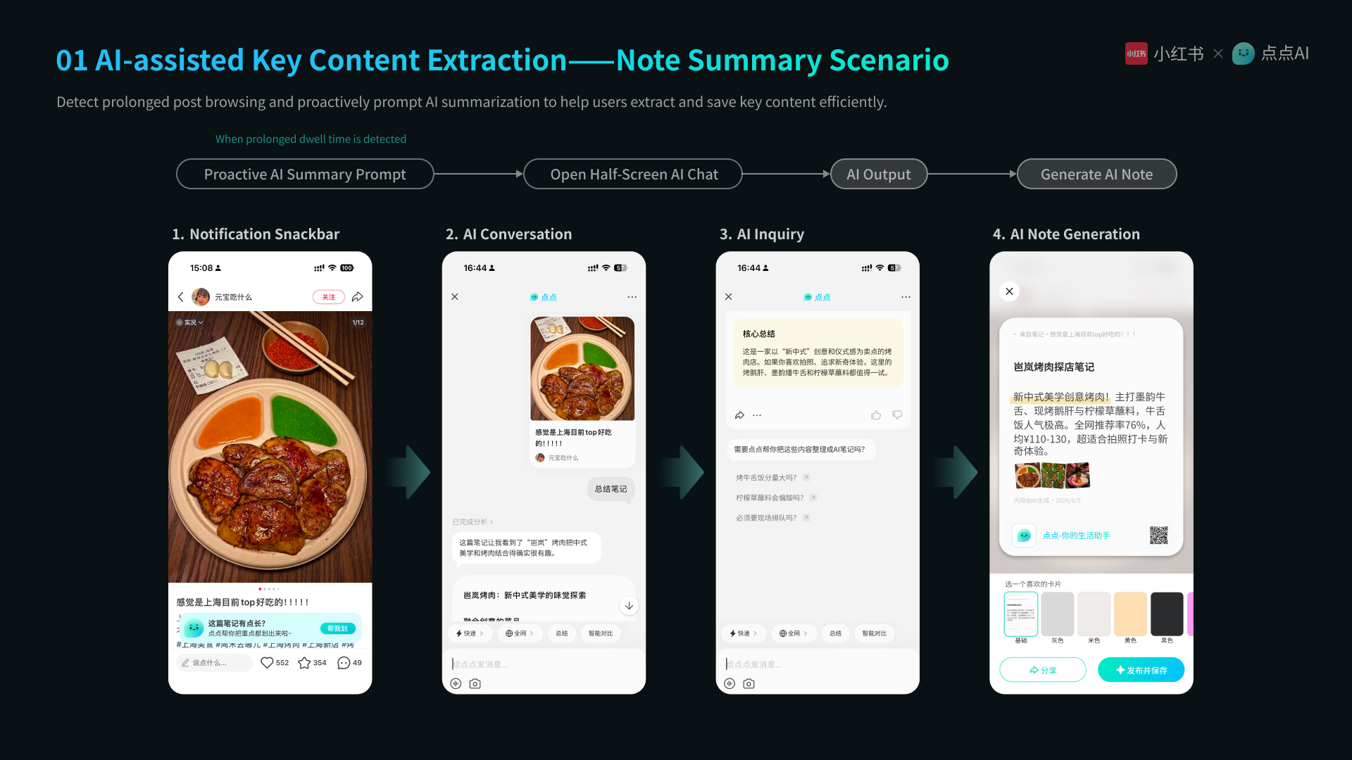 REDnote Redesign case study page 24