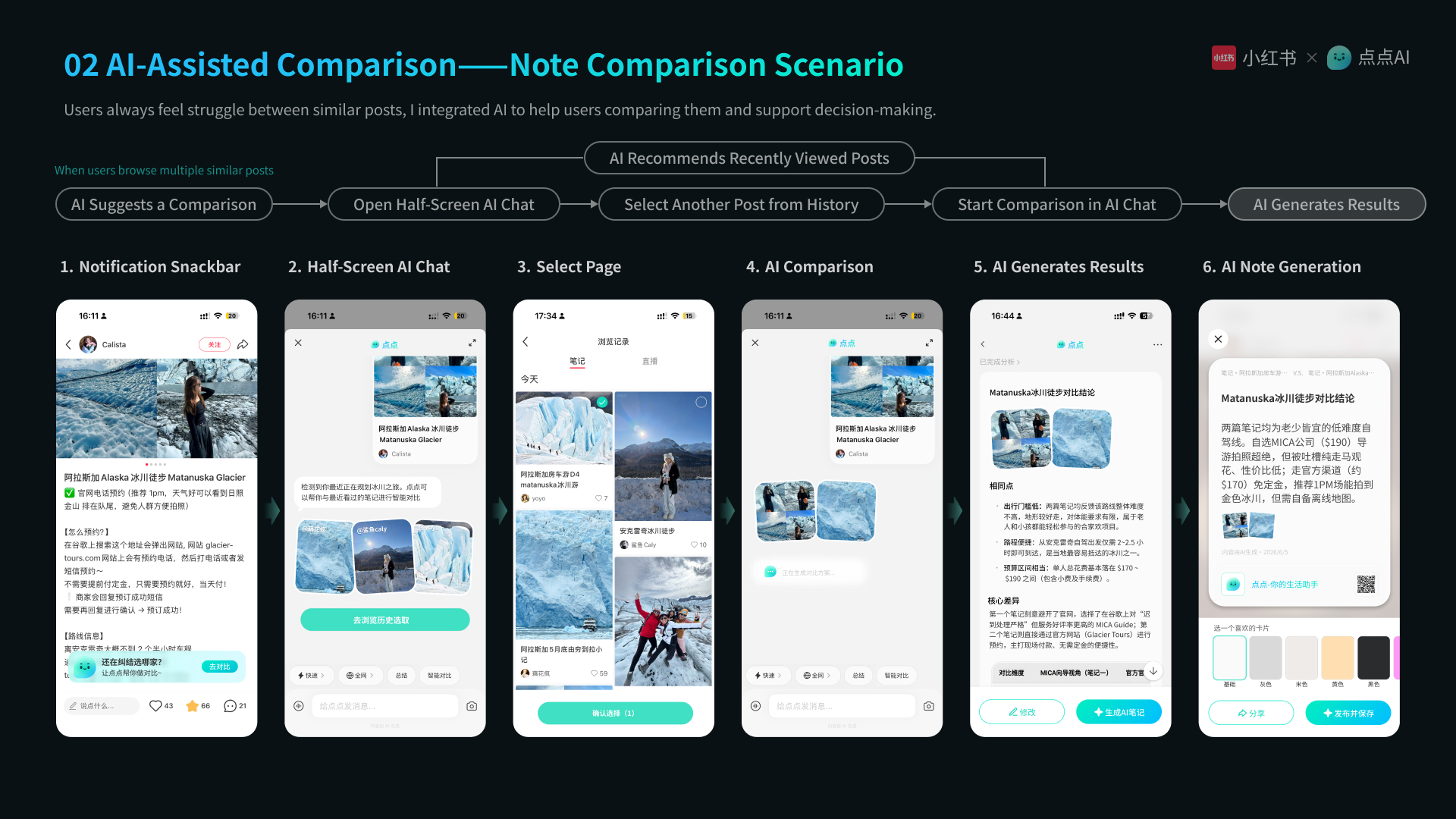 REDnote Redesign case study page 25