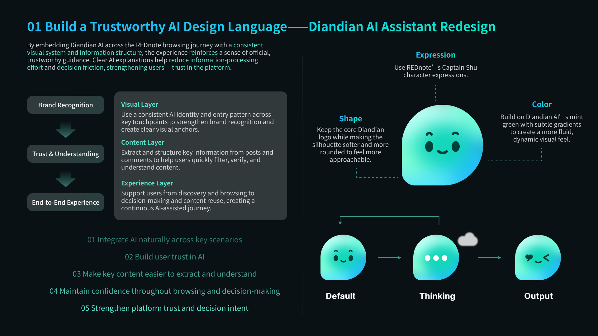 REDnote Redesign case study page 29