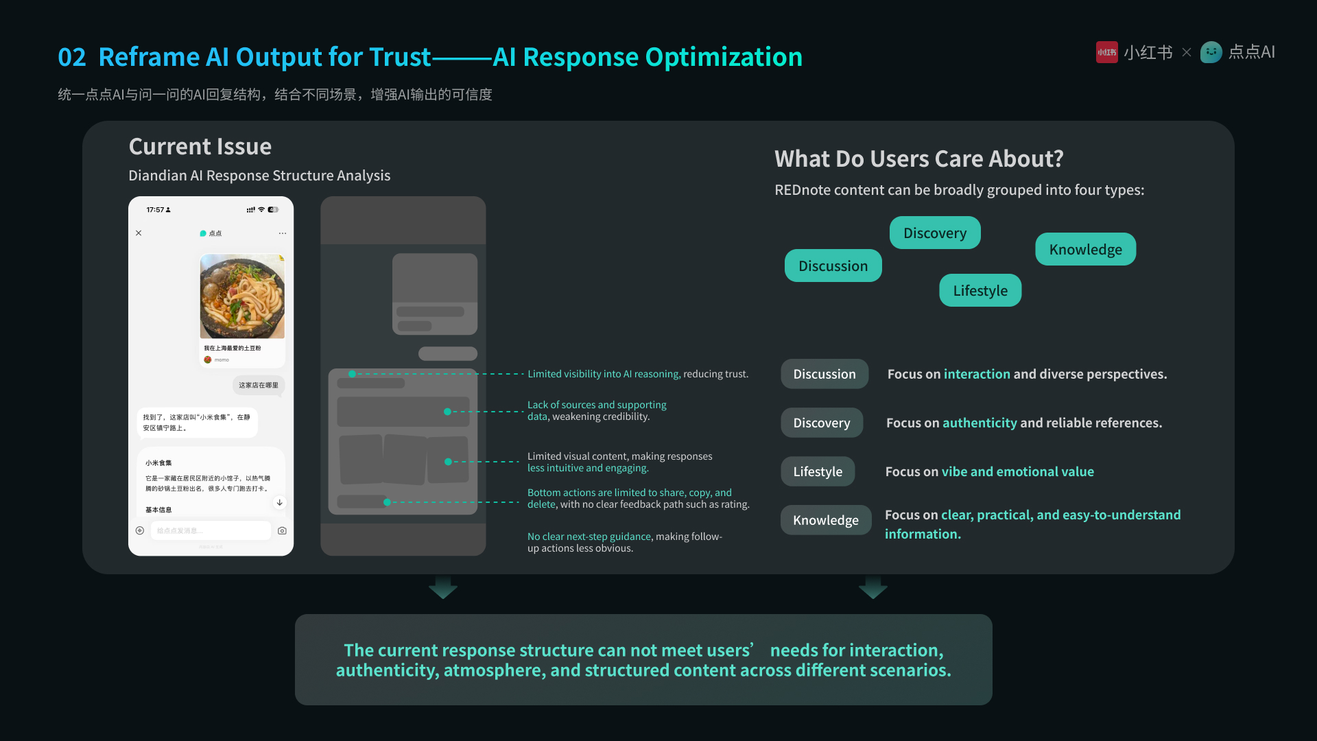 REDnote Redesign case study page 30