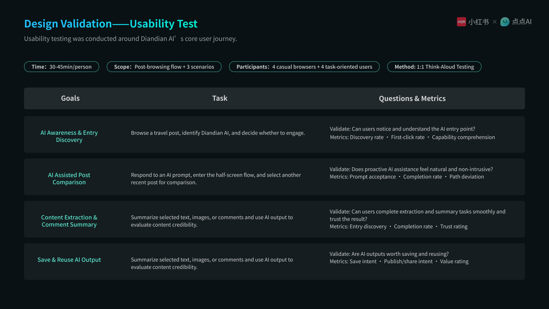 REDnote Redesign case study page 33