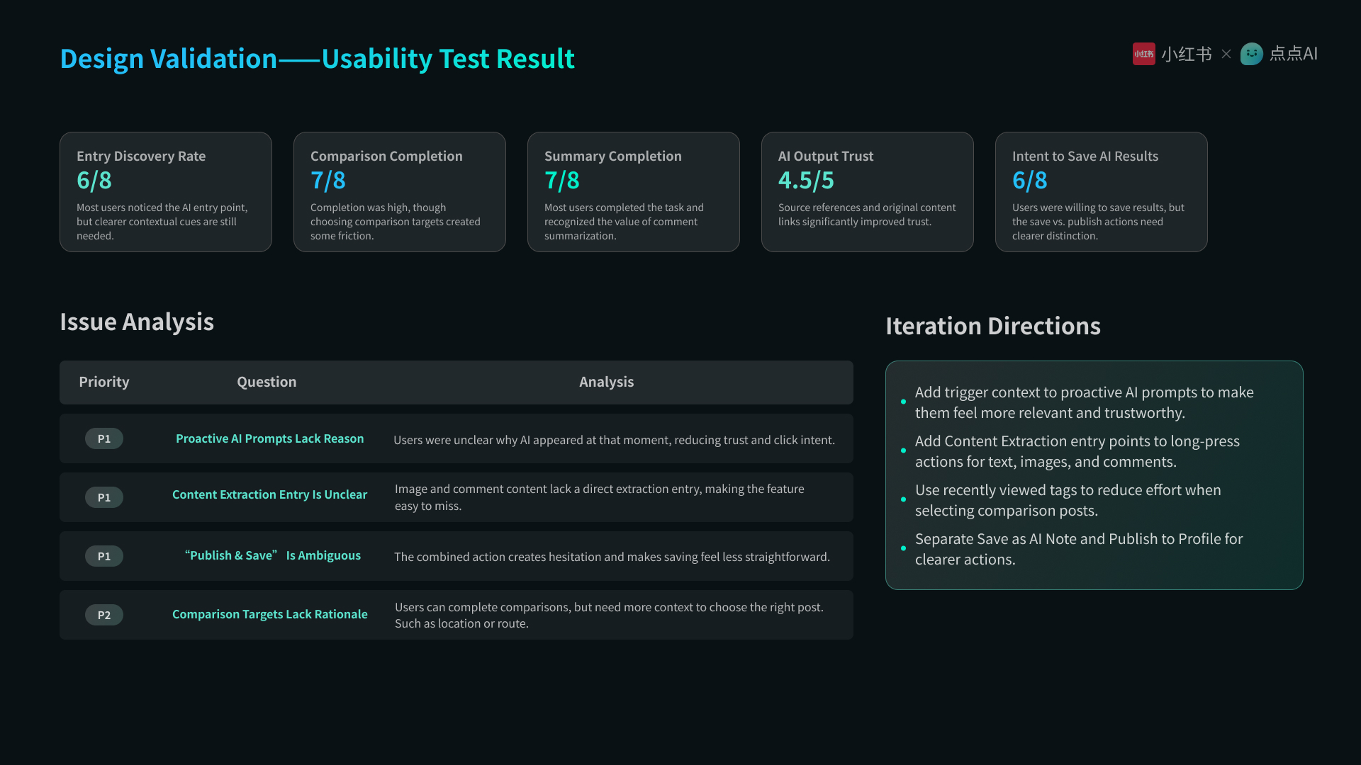 REDnote Redesign case study page 34