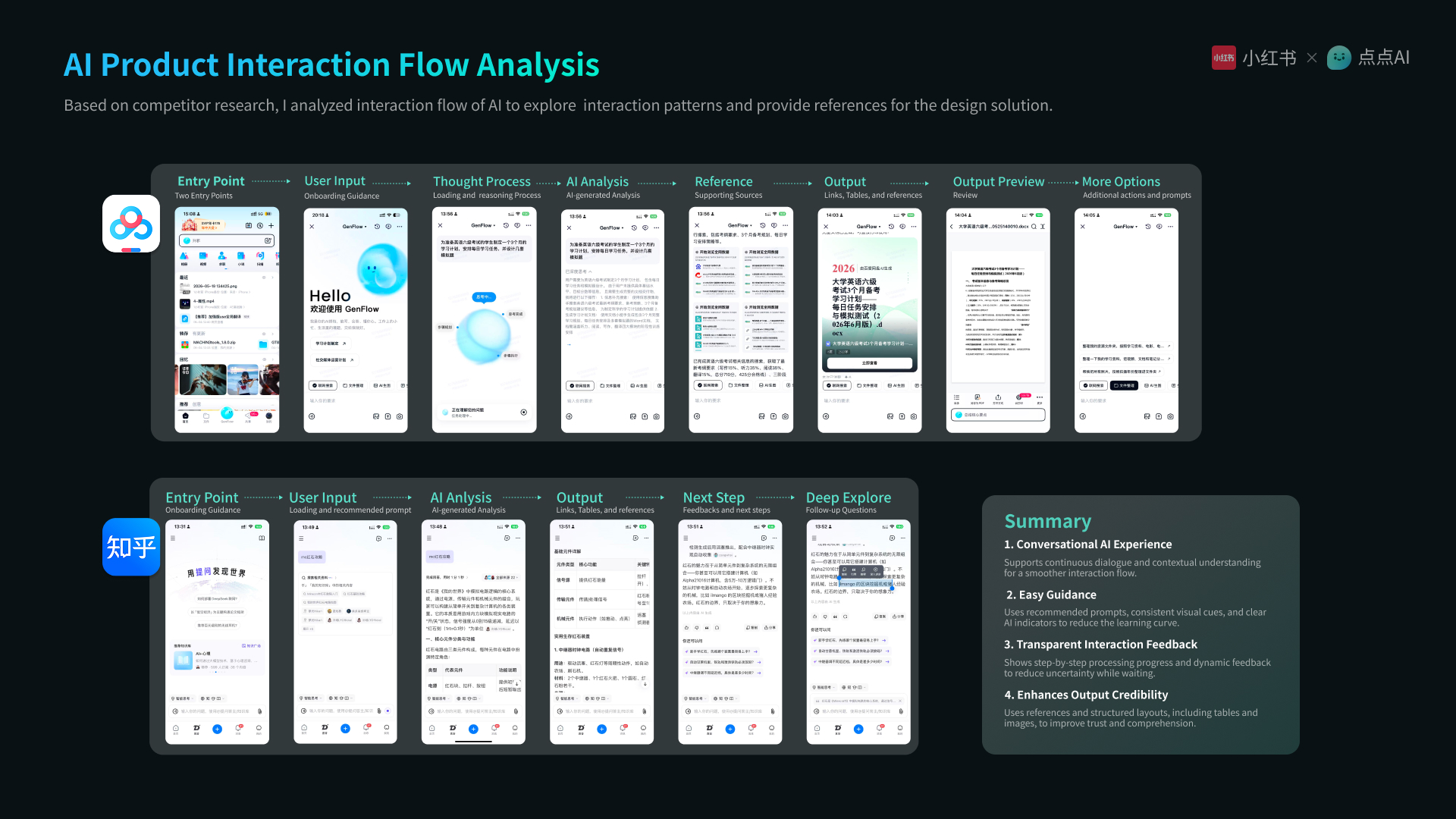 REDnote Redesign case study page 7